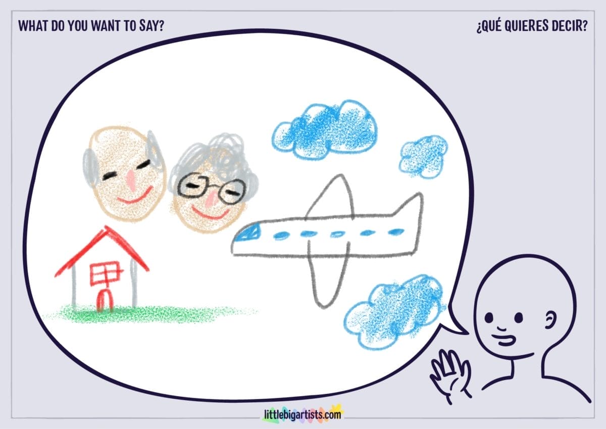 Ficha de actividades de dibujo para niños: Qué quieres decir